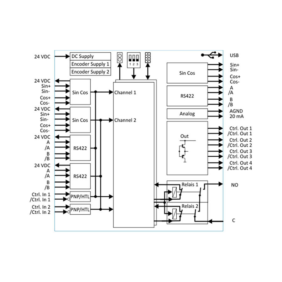 https://26915817.fs1.hubspotusercontent-eu1.net/hubfs/26915817/sarlin_website/products/Motrona-nopeusvahdit-DS230-DS260-sarja-kaavio.jpg