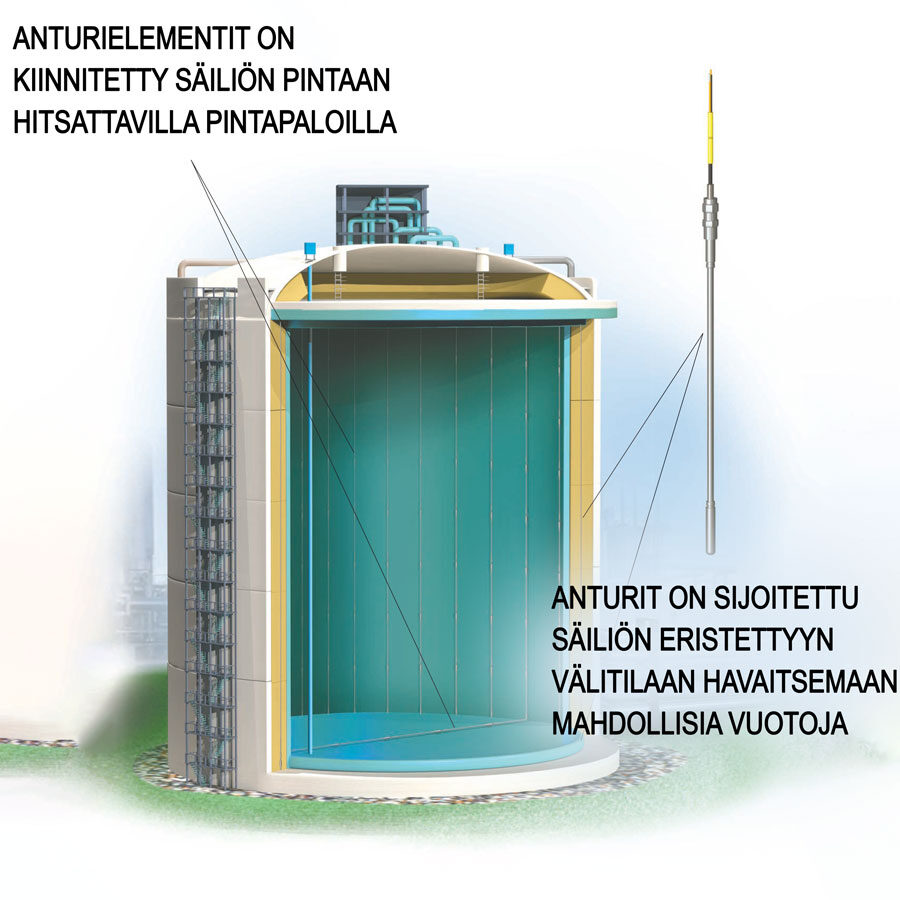 https://26915817.fs1.hubspotusercontent-eu1.net/hubfs/26915817/sarlin_website/products/Senmatic-laempoetila-anturit-LNG-sovelluksiin.jpg