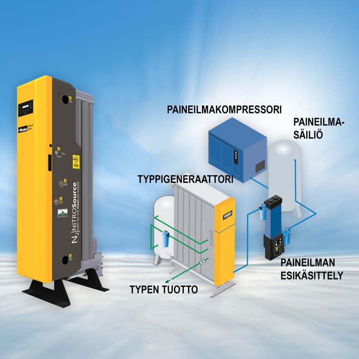 https://26915817.fs1.hubspotusercontent-eu1.net/hubfs/26915817/sarlin_website/products/Typen-tuotto-paineilmasta.png