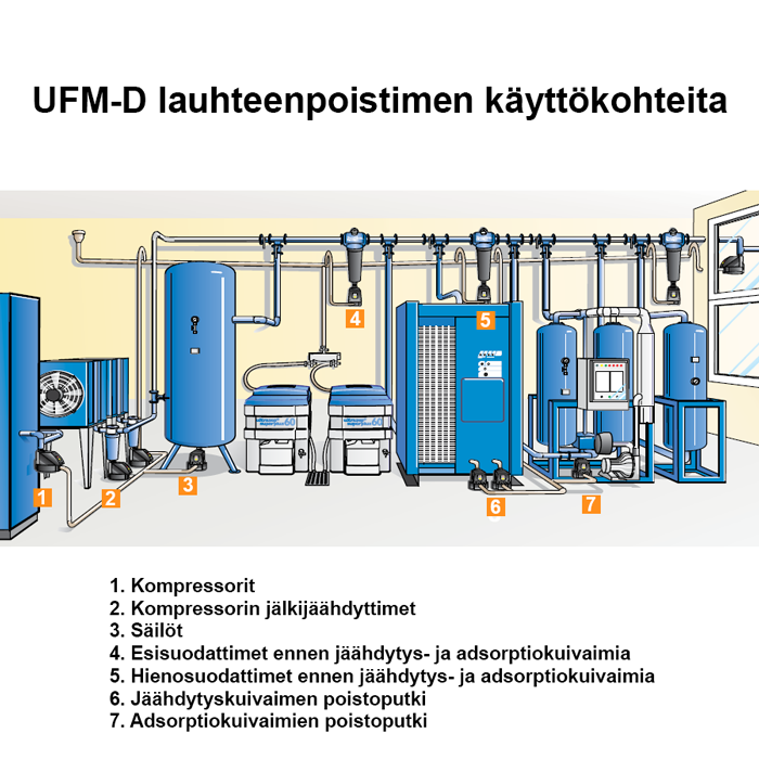 https://26915817.fs1.hubspotusercontent-eu1.net/hubfs/26915817/sarlin_website/products/UFM-D-lauhteenpoistimen-kaeyttoekohteita-700-x-700-px.png