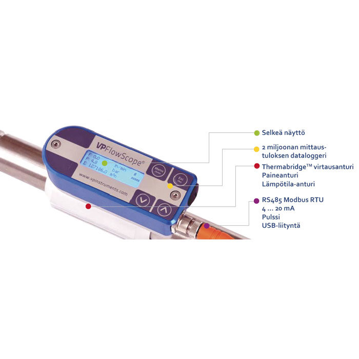https://26915817.fs1.hubspotusercontent-eu1.net/hubfs/26915817/sarlin_website/products/VP-FlowScope-in-line-putkeen-asennettava-paineilman-virtausmittari-4.jpg