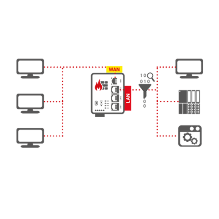 https://26915817.fs1.hubspotusercontent-eu1.net/hubfs/26915817/sarlin_website/products/mb-Netfix-palomuurilaite-Bridgemode.png