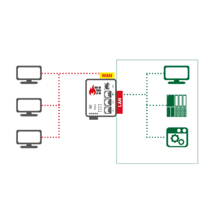 https://26915817.fs1.hubspotusercontent-eu1.net/hubfs/26915817/sarlin_website/products/mb-Netfix-palomuurilaite-Gatewaymode.png