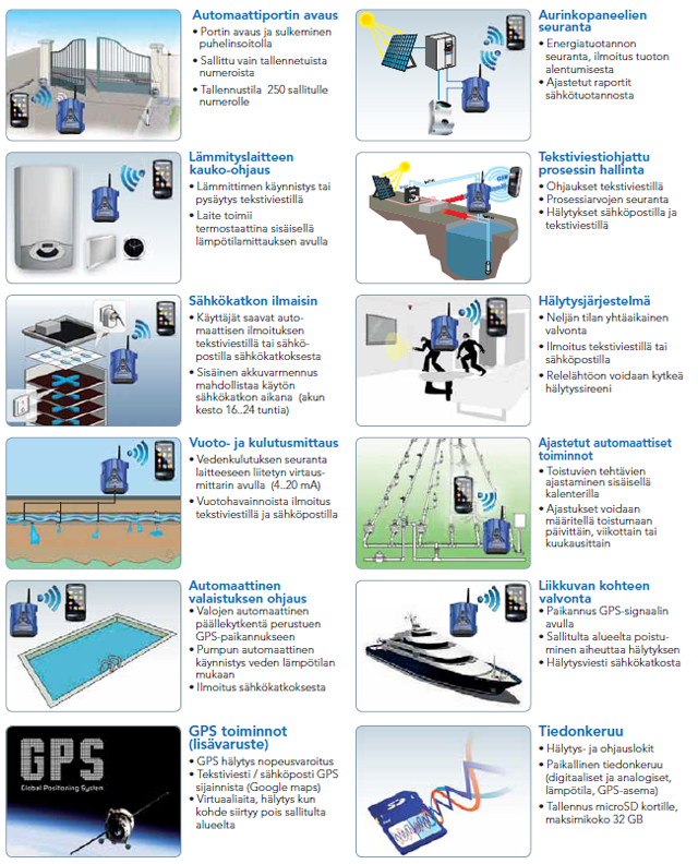 https://26915817.fs1.hubspotusercontent-eu1.net/hubfs/26915817/sarlin_website/products/myalarm-sovelluksia.png